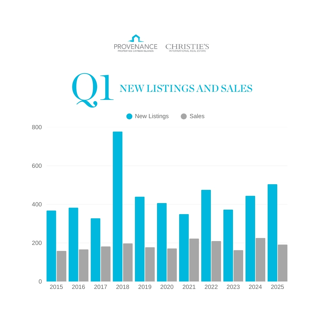 Q1 Activity 